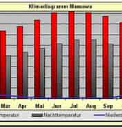 Image result for Eritrea Klima. Size: 177 x 185. Source: www.beste-reisezeit.org