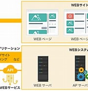Webアプリケーションフレームワーク に対する画像結果.サイズ: 180 x 162。ソース: www.itmanage.co.jp