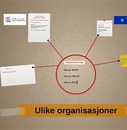 Image result for organisasjoner. Size: 180 x 185. Source: prezi.com