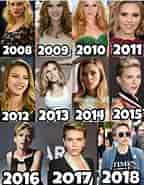 Scarlett Johansson Timeline కోసం చిత్ర ఫలితం. పరిమాణం: 144 x 185. మూలం: www.pinterest.com