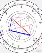 Image result for Jaya Bachchan Birth Chart. Size: 149 x 185. Source: www.astro-seek.com