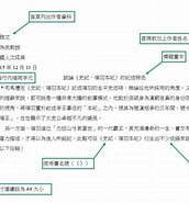 中文 參考 資料 格式 的圖片結果. 大小：172 x 185。資料來源：www.ilc.cuhk.edu.hk