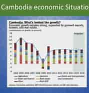 Image result for Cambodja Økonomi. Size: 178 x 185. Source: www.slideshare.net