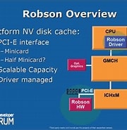 Image result for インテル NAND Robson. Size: 180 x 185. Source: notebook.cz