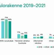 Image result for World Suomi Kulttuuri ja Viihde Televisiokanavat. Size: 182 x 178. Source: instituutit.fi