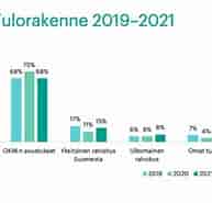 Bildresultat för World Suomi kulttuuri ja Viihde Televisiokanavat. Storlek: 193 x 178. Källa: instituutit.fi