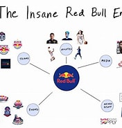 Image result for Red Bull Fondazione. Size: 176 x 185. Source: kabegamiqitajshs.blogspot.com