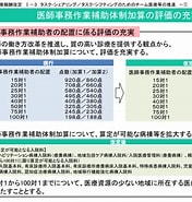 看護職員夜間配置加算 様式9の2 に対する画像結果.サイズ: 176 x 185。ソース: www.sasakigp.co.jp