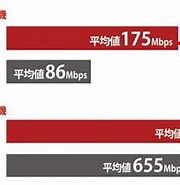 Image result for 11ac 11ax 比較. Size: 180 x 154. Source: akase.xsrv.jp