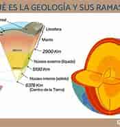 Image result for Geologia. Size: 175 x 185. Source: www.geoenciclopedia.com