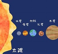 Image result for 惑星 特徴 一覧. Size: 197 x 175. Source: positive-learning.info