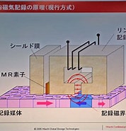 垂直磁気記録技術 に対する画像結果.サイズ: 178 x 185。ソース: www.itmedia.co.jp