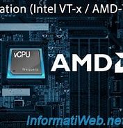 Intel-VT AMD-V リスト に対する画像結果.サイズ: 177 x 185。ソース: us.informatiweb.net