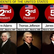 List of Us Prime Ministers ਲਈ ਪ੍ਰਤੀਬਿੰਬ ਨਤੀਜਾ. ਆਕਾਰ: 182 x 185. ਸਰੋਤ: www.youtube.com