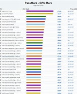Intel AMD CPU ベンチマーク に対する画像結果.サイズ: 152 x 185。ソース: scientificceiyrs.blogspot.com