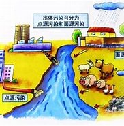 Image result for 污染控制. Size: 182 x 185. Source: www.huanbao-world.com