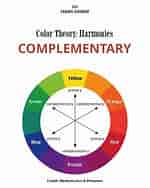 Image result for Color Harmony. Size: 150 x 188. Source: www.creativelysquared.com