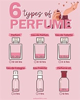 Bildresultat för Types Of Perfumes. Storlek: 163 x 204. Källa: weheartthis.com