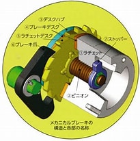 メカニカルブレーキ 構造 に対する画像結果.サイズ: 205 x 206。ソース: www.webshiro.com