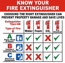 Image result for Fire Extinguisher Type. Size: 213 x 206. Source: www.ddfire.com