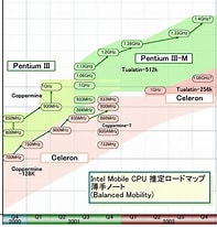 Image result for インテル CPUロードマップ 2004. Size: 197 x 206. Source: www.eonet.ne.jp