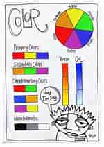 Image result for Color Wheel Lesson High School. Size: 150 x 212. Source: materiallibkarin.z13.web.core.windows.net