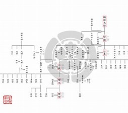 黒木氏系図 に対する画像結果.サイズ: 254 x 210。ソース: japaneseclass.jp