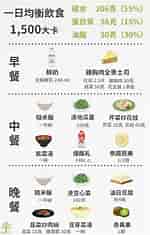 Image result for 健康 飲食 菜單. Size: 150 x 235. Source: health.ettoday.net