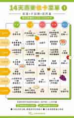 Image result for 健康 飲食 菜單. Size: 150 x 239. Source: n.yam.com