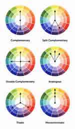 Image result for Color Harmony. Size: 150 x 259. Source: topmade.com
