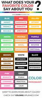 تصویر کا نتیجہ برائے Personality Colours And Relationships. سائز: 150 x 343۔ ماخذ: www.colorsexplained.com