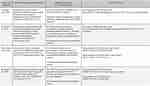 Image result for Case Management Care Plan Examples. Size: 150 x 86. Source: support.theboogaloo.org
