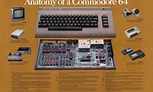 Image result for Commodore 64 Girls. Size: 153 x 92. Source: www.pinterest.com