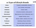 Image result for Lifestyle Examples List. Size: 116 x 92. Source: www.sortlist.com