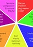 Image result for Personality Colours Psychology. Size: 68 x 96. Source: mindpotentialpower.com