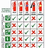 Image result for Fire Extinguisher Uses. Size: 92 x 98. Source: www.reddit.com