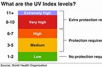 Image result for Uv-index scale. Size: 148 x 98. Source: www.bbc.com