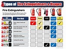 Image result for Fire Extinguisher Uses. Size: 130 x 98. Source: www.pinterest.com