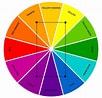 Image result for Complementary Colors. Size: 102 x 98. Source: blog.closetomyheart.com
