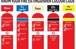 Image result for Fire Extinguishers List. Size: 153 x 98. Source: www.iqfiresolutions.com
