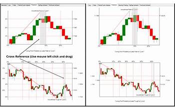 Chart Patterns Tutorial for Forex and Stock Market screenshot #2