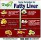 Liver Health and Weight Loss