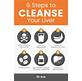 Natural Cleanse for Weight Loss