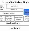 Image result for ARM architecture Thumb-2 wikipedia