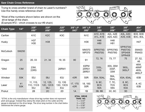 cutter s choice online pitch and gauge reference chart