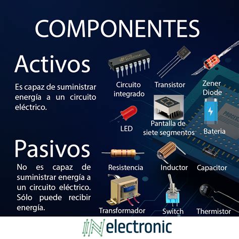 componentes electronicos pasivos  activos inelectronic