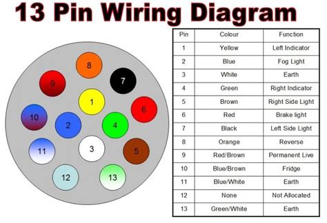 pin   pin wiring diagram toughinspire