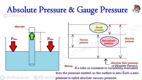 atmospheric pressure gauge pressure absolute pressure vacuum pressure