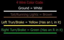 trailer wiring color codes  standard   wiring etrailercom