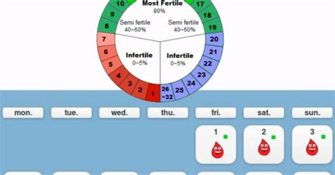How To Calculate Safe Days To Avoid Pregnancy Health